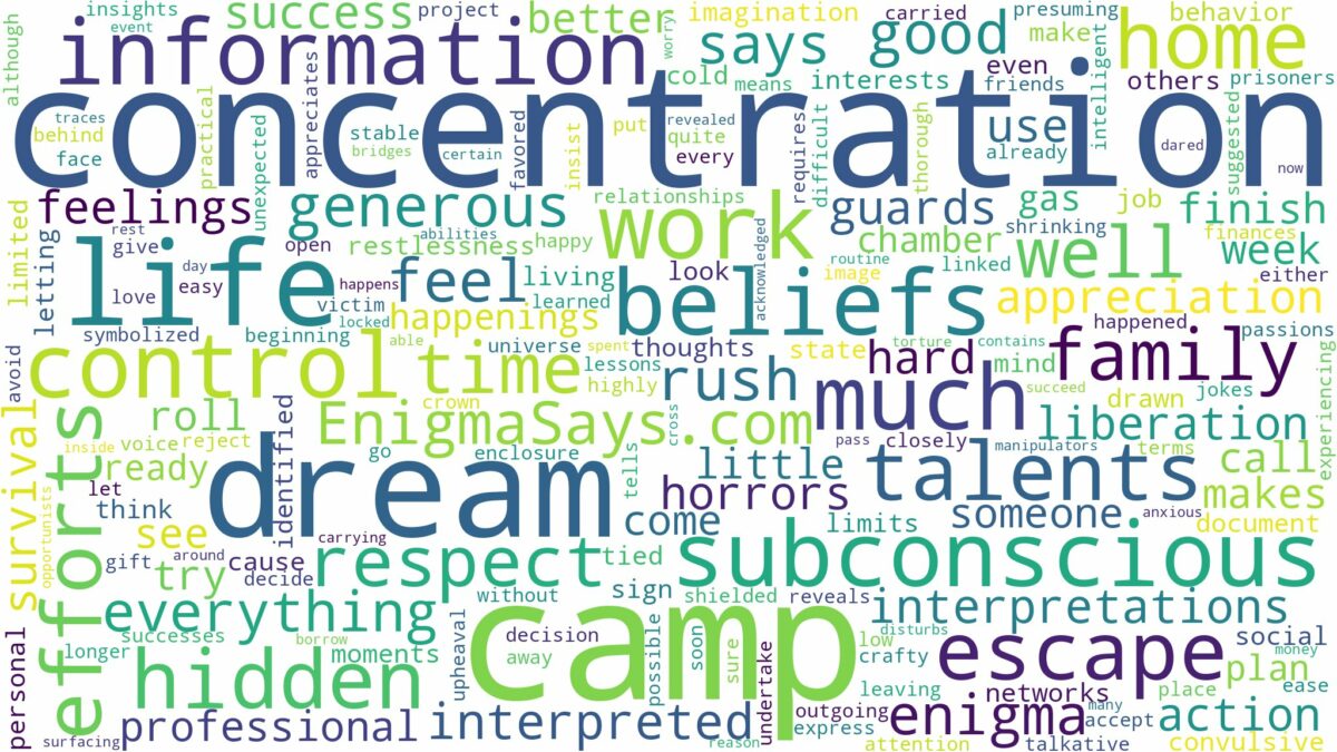 dream about concentration camp and related dreams with their meanings in a word cloud