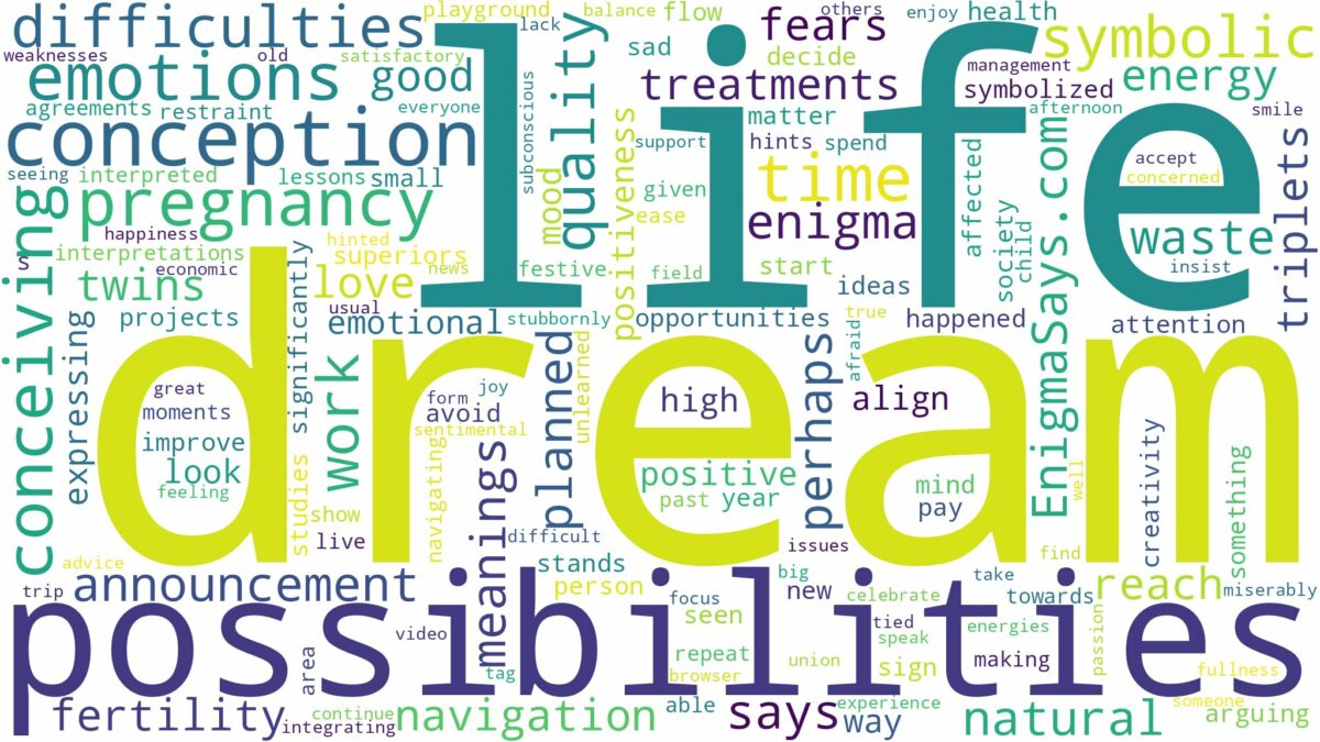 dream about conception and related dreams with their meanings in a word cloud