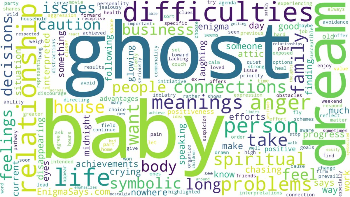 dream about baby ghost and related dreams with their meanings in a word cloud