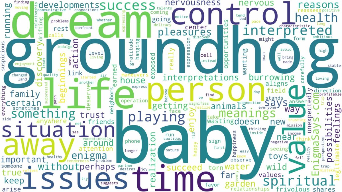 dream about baby groundhog and related dreams with their meanings in a word cloud