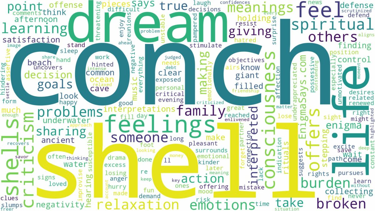 dream about conch shell and related dreams with their meanings in a word cloud