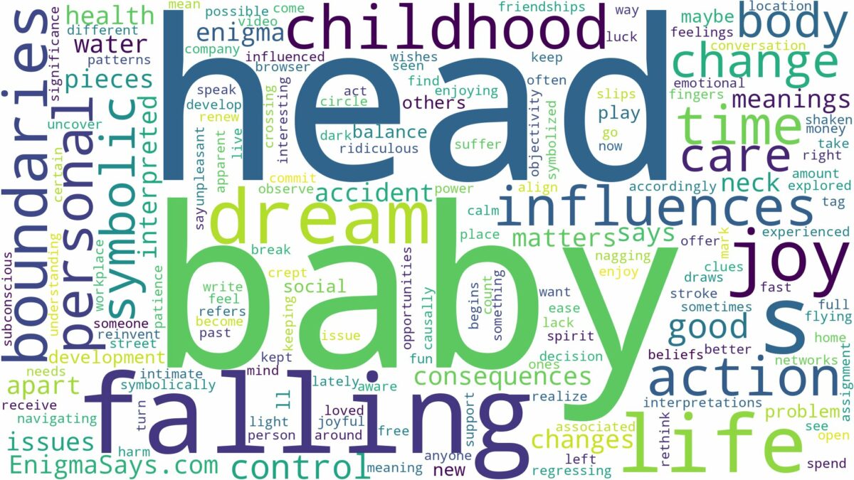 dreaming about baby head falling off and related dreams with their meanings in a word cloud