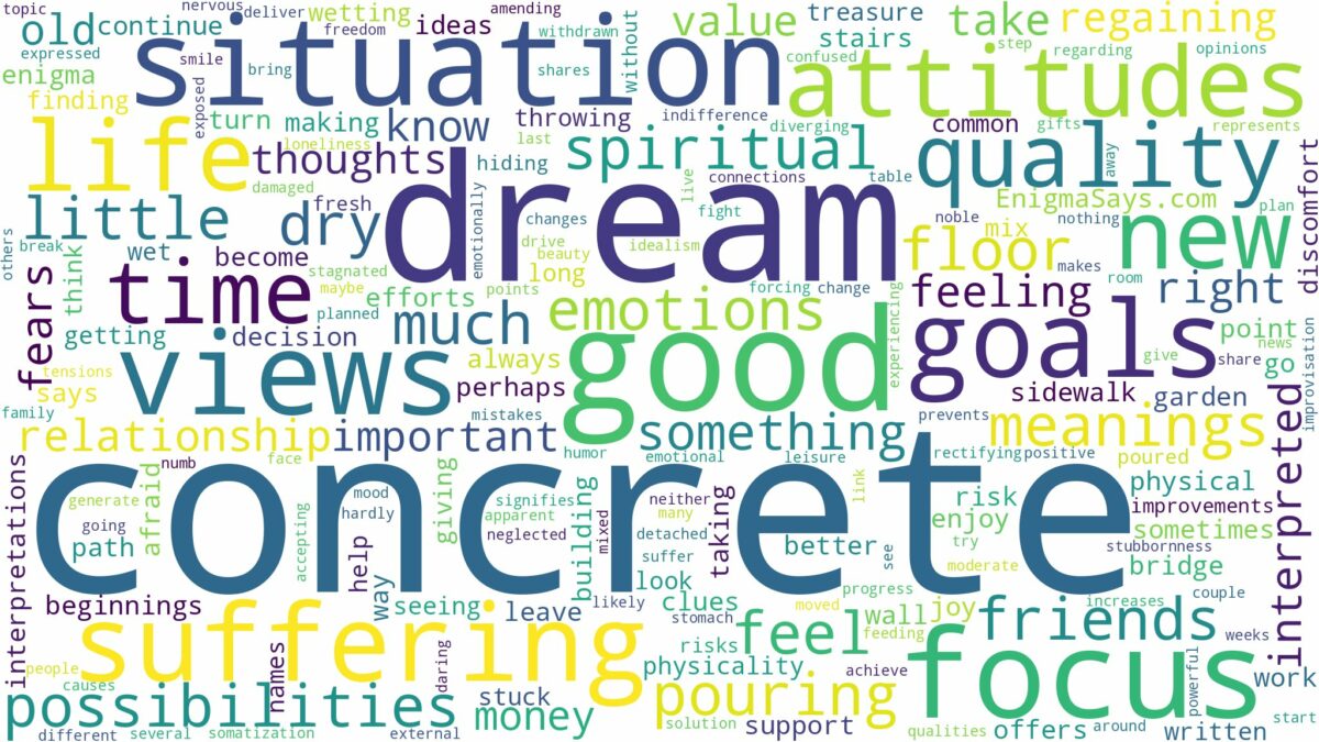 dream about concrete and related dreams with their meanings in a word cloud