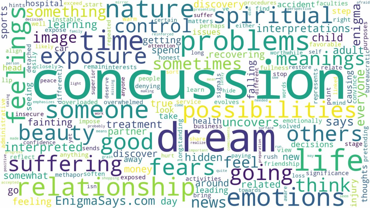 dream about concussion and related dreams with their meanings in a word cloud