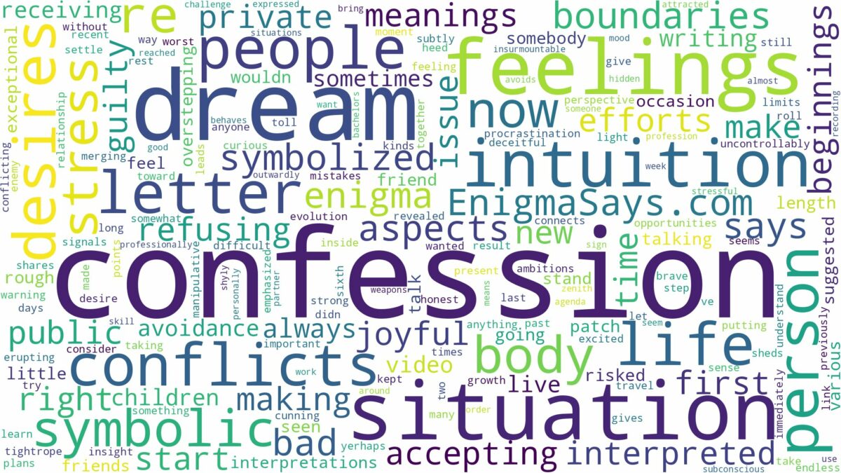 dream about confession and related dreams with their meanings in a word cloud