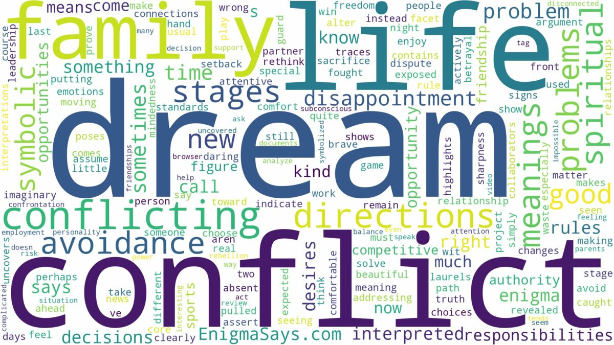 dream about conflict and related dreams with their meanings in a word cloud