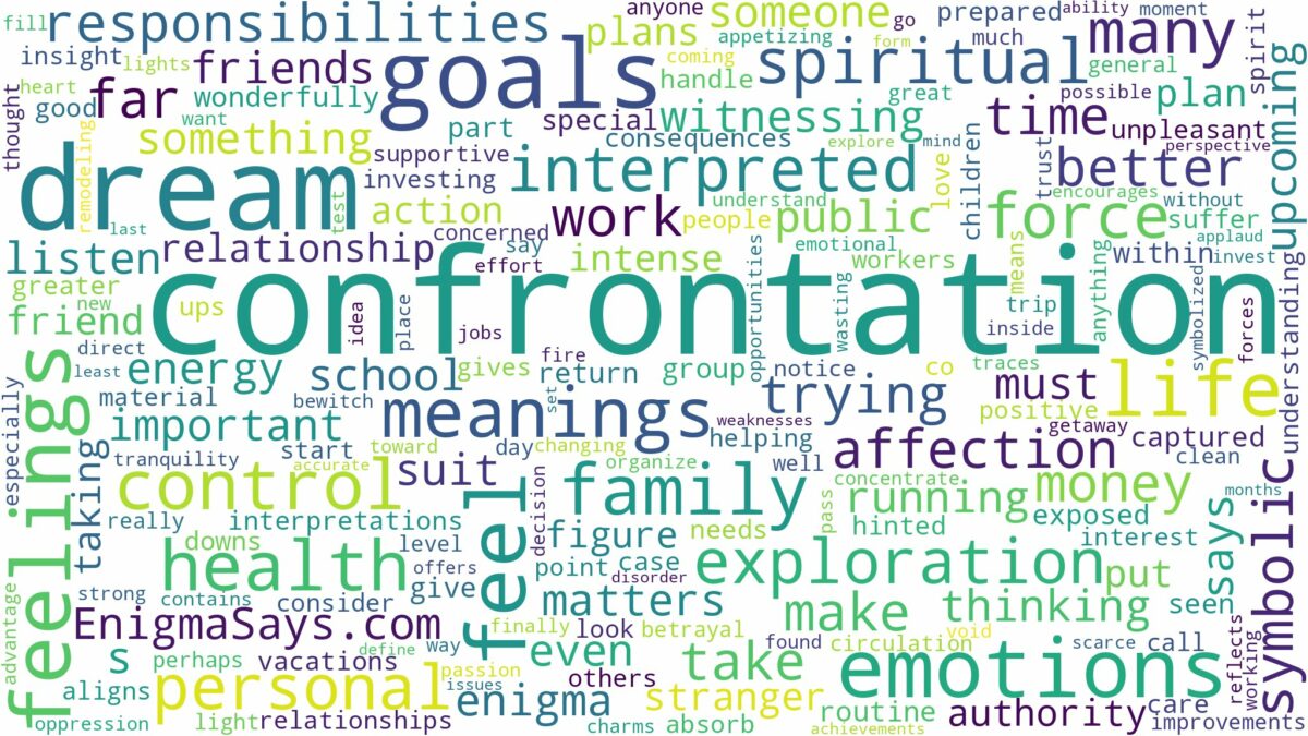 dream about confrontation and related dreams with their meanings in a word cloud