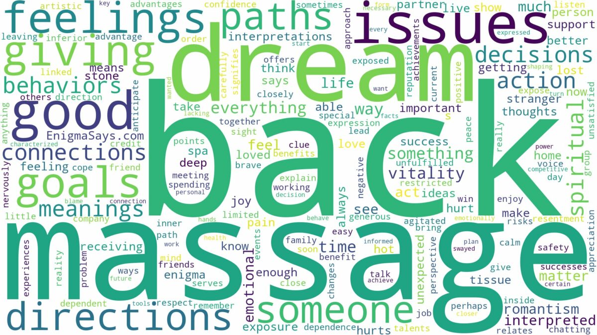 dream about back massage and related dreams with their meanings in a word cloud