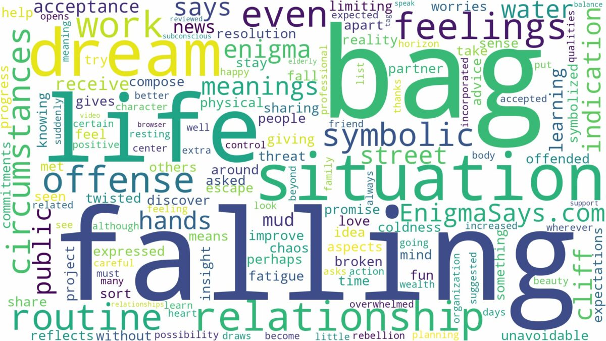 dreaming of bag falling and related dreams with their meanings in a word cloud