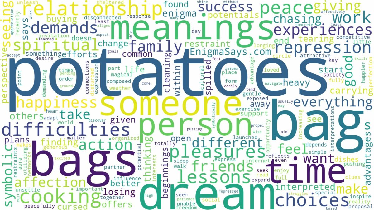 dreams about bags of potatoes and related dreams with their meanings in a word cloud