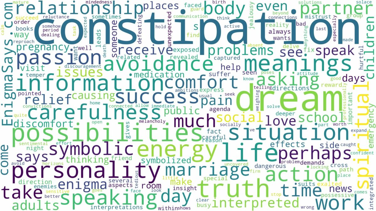 dream about constipation and related dreams with their meanings in a word cloud