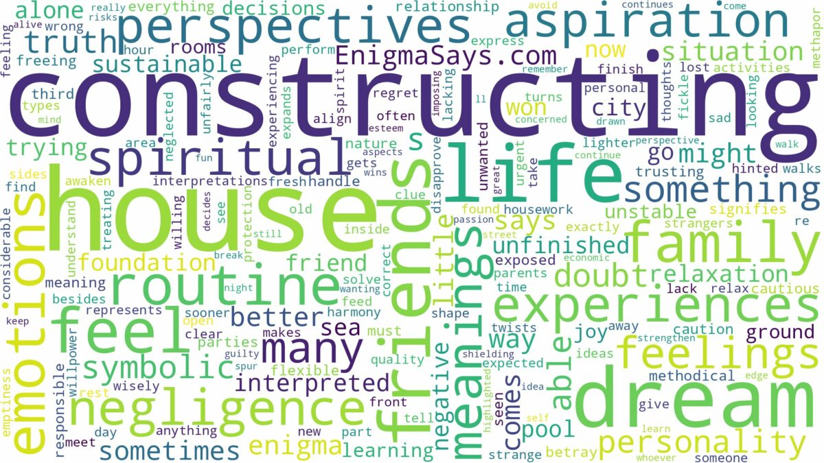 dream of constructing a house and related dreams with their meanings in a word cloud