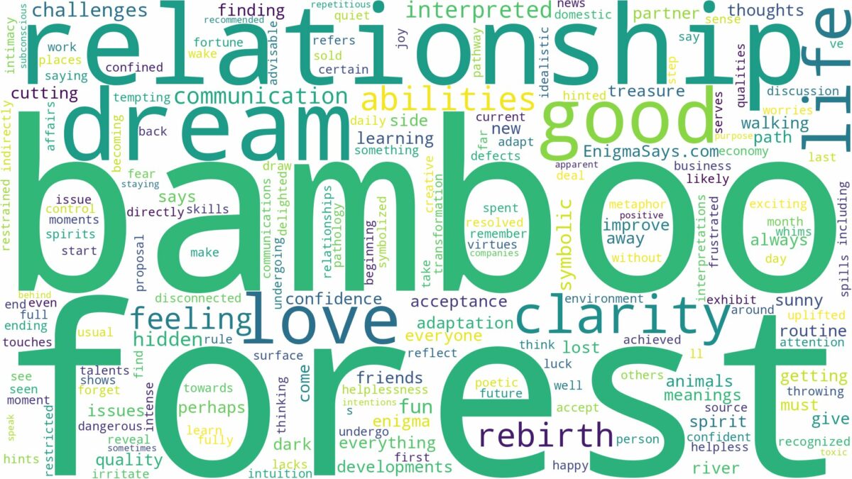 dream about bamboo forest and related dreams with their meanings in a word cloud