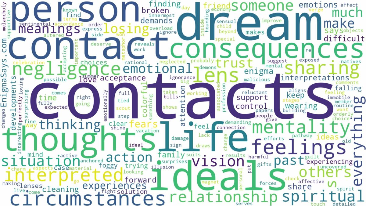 dreams about contacts and related dreams with their meanings in a word cloud