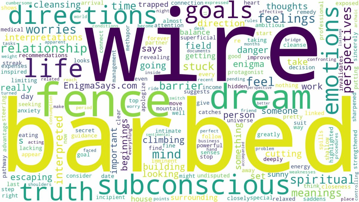 dream about barbed wire fence and related dreams with their meanings in a word cloud