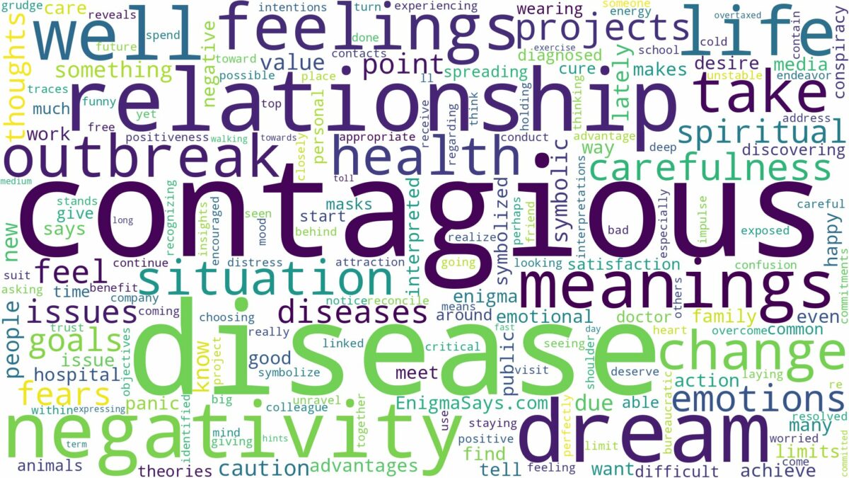 dreams about contagious disease and related dreams with their meanings in a word cloud