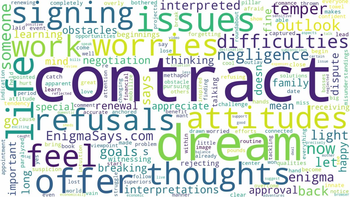 dream about contract and related dreams with their meanings in a word cloud