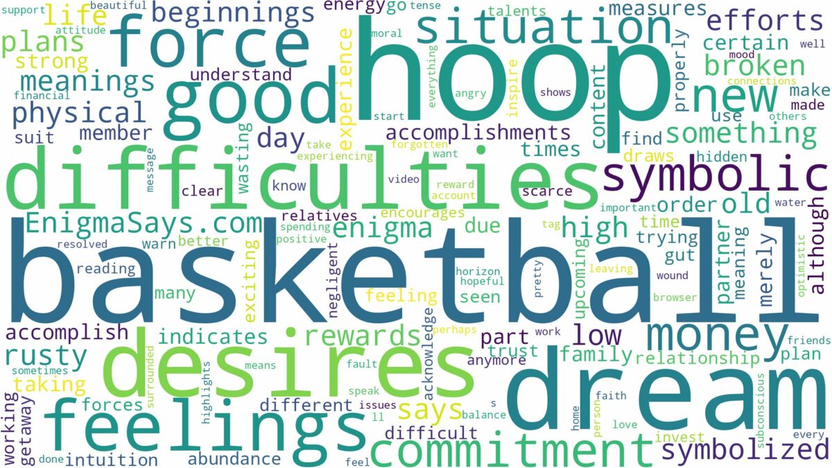 dream about basketball hoop and related dreams with their meanings in a word cloud