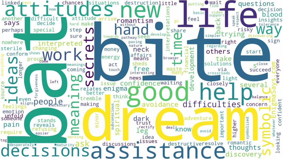 dream about bat bite and related dreams with their meanings in a word cloud