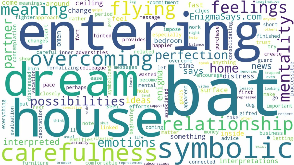 dreaming about bat entering house and related dreams with their meanings in a word cloud