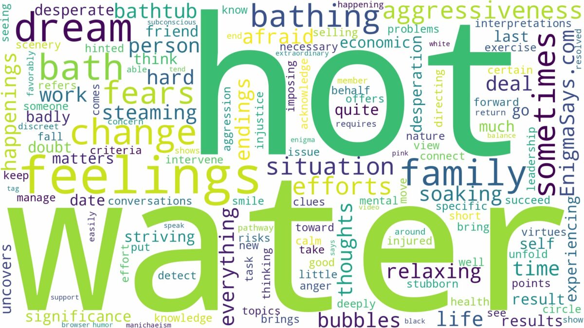 dreaming of bathing hot water and related dreams with their meanings in a word cloud