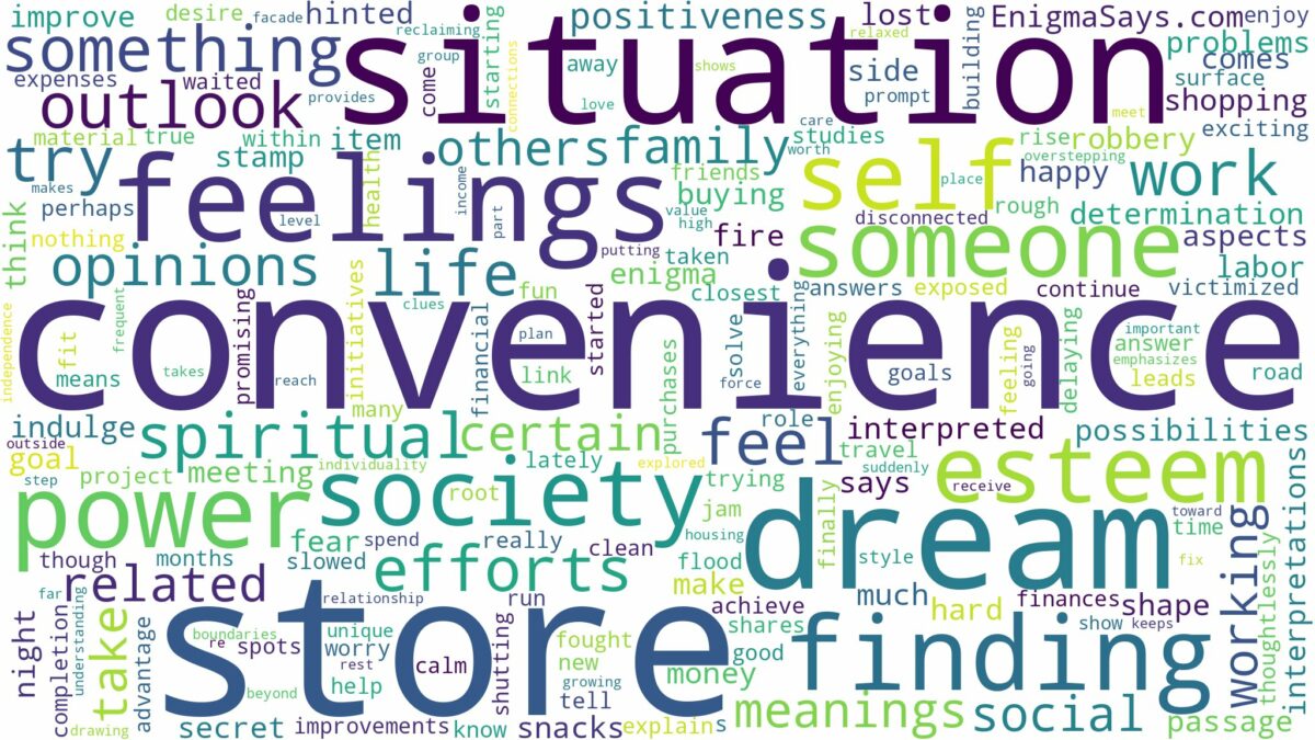 dream about convenience store and related dreams with their meanings in a word cloud