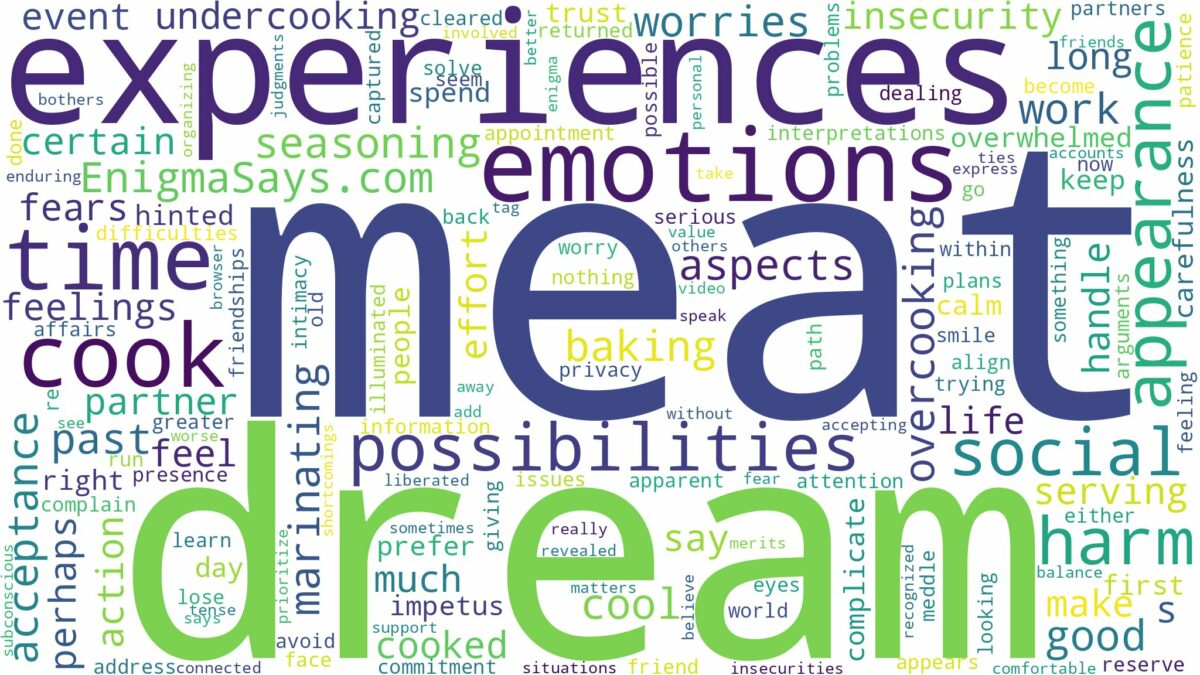 dream about cook meat and related dreams with their meanings in a word cloud