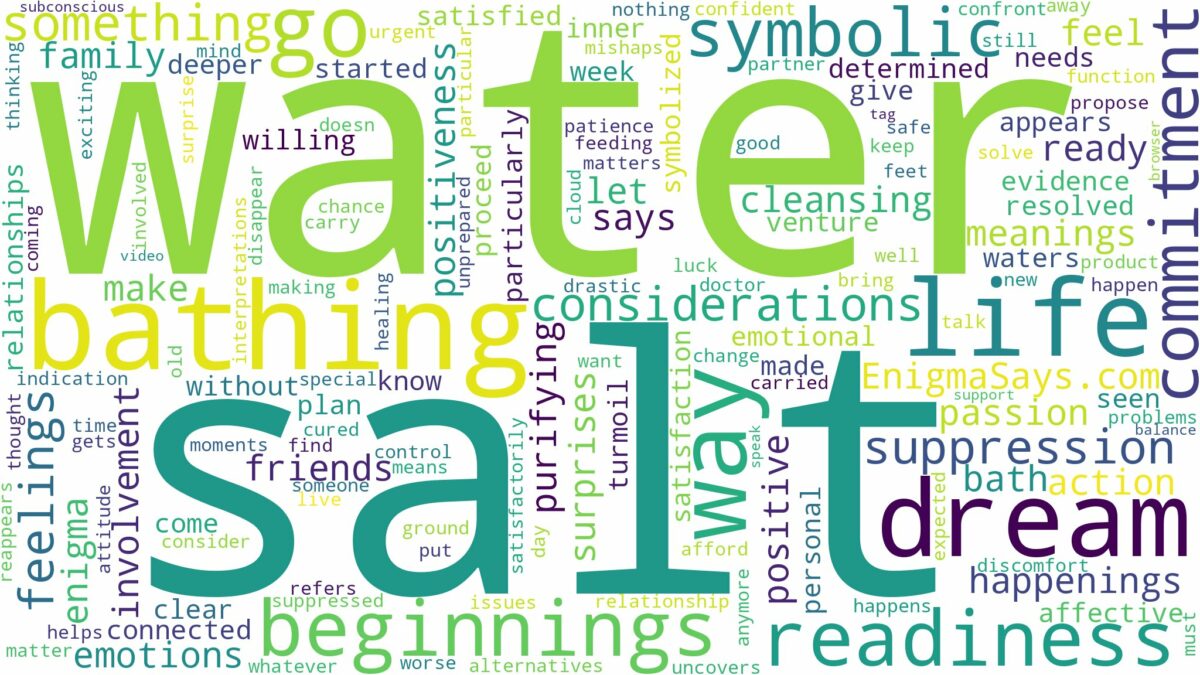 dreaming of bathing with salt water and related dreams with their meanings in a word cloud