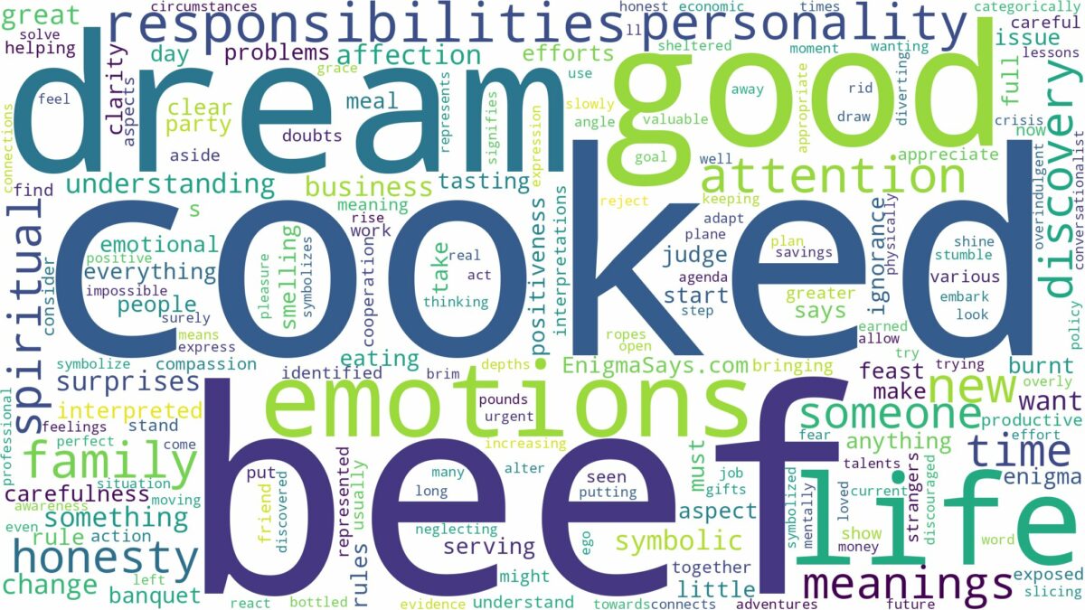 dream about cooked beef and related dreams with their meanings in a word cloud