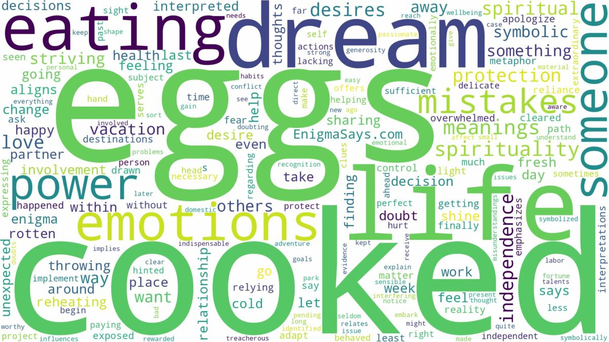 dream about cooked eggs and related dreams with their meanings in a word cloud