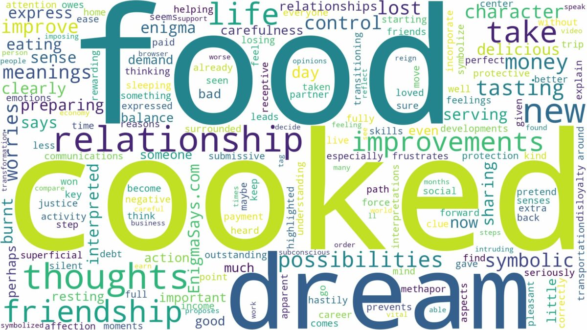 dream about cooked food and related dreams with their meanings in a word cloud