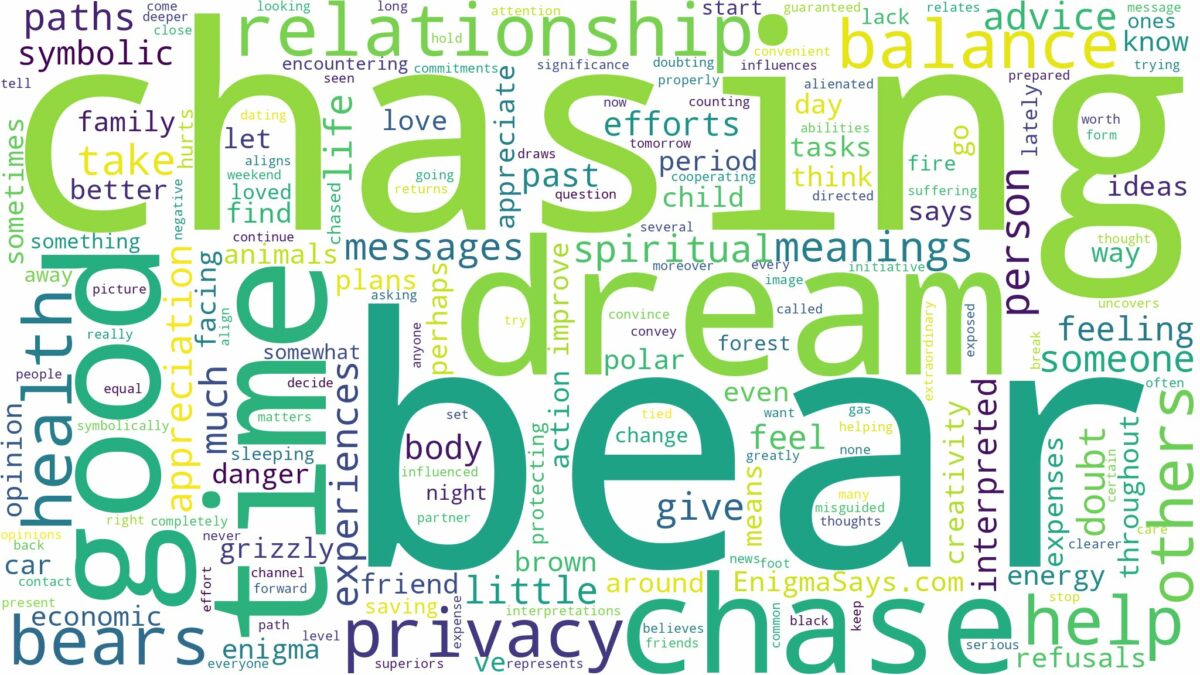 dreaming of bear chasing and related dreams with their meanings in a word cloud