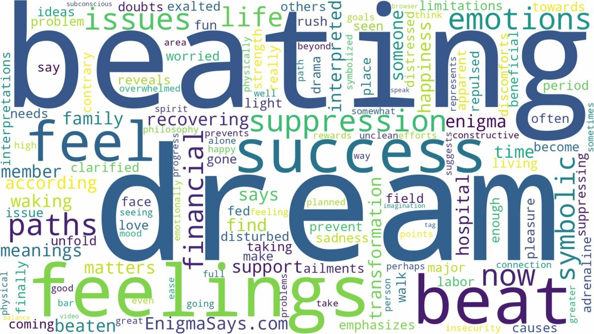 dream about beat up and related dreams with their meanings in a word cloud