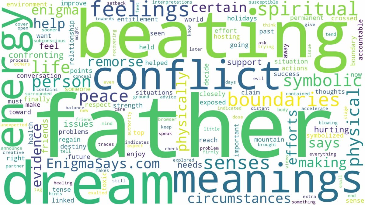 dream of beating father and related dreams with their meanings in a word cloud