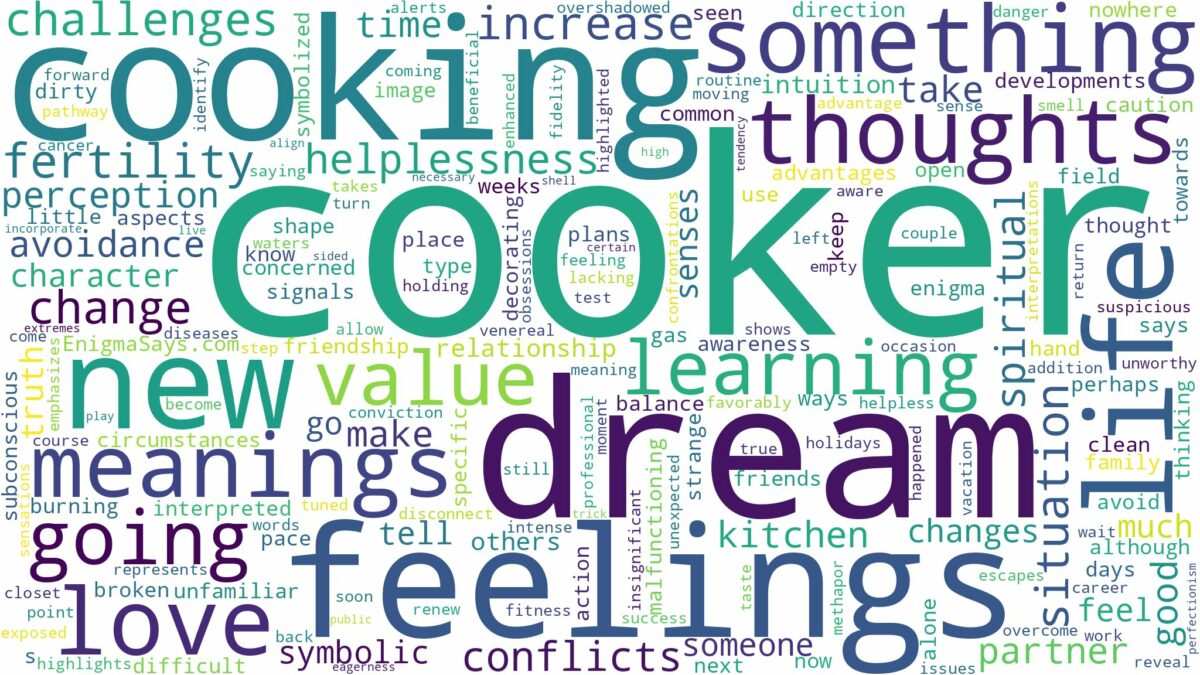 dream about cooker and related dreams with their meanings in a word cloud