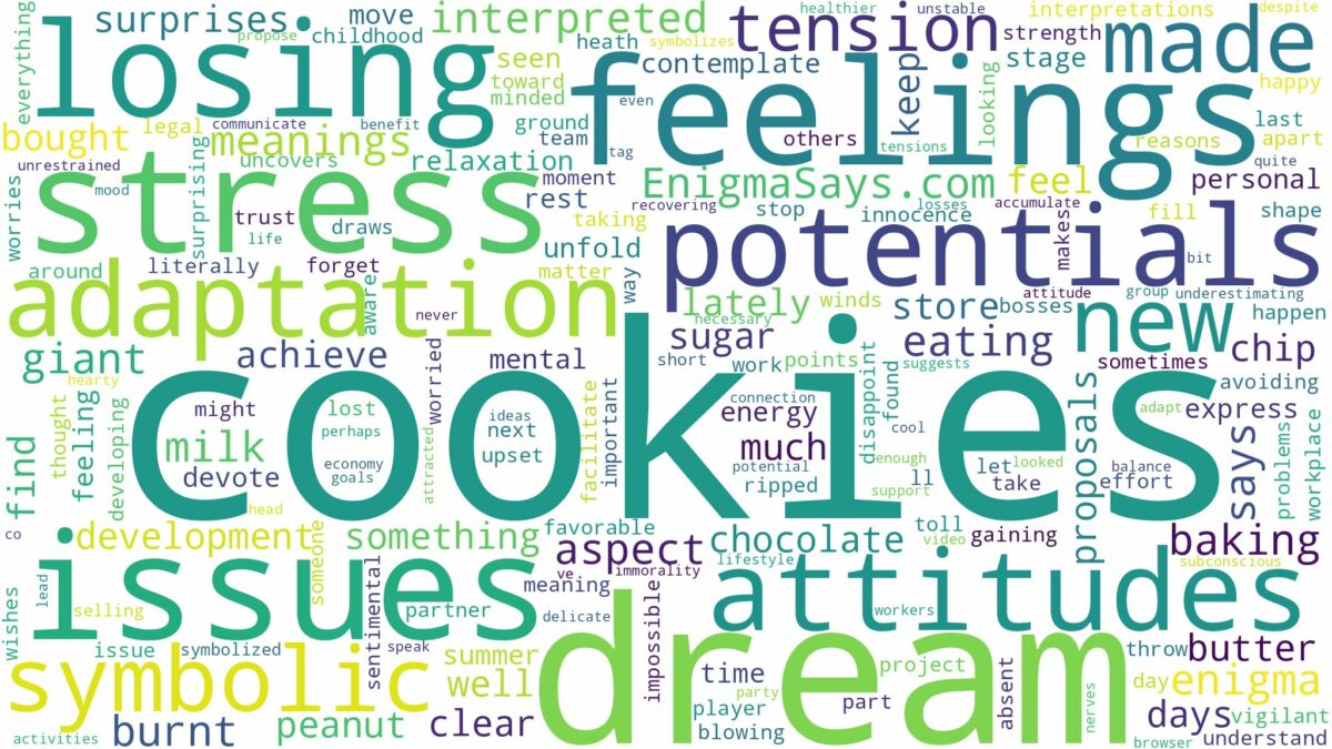 dreams about cookies and related dreams with their meanings in a word cloud