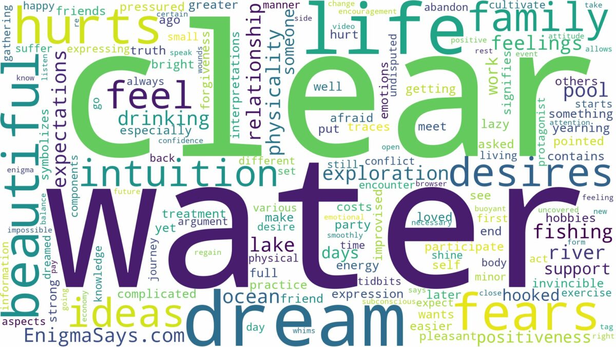 dream about beautiful clear water and related dreams with their meanings in a word cloud