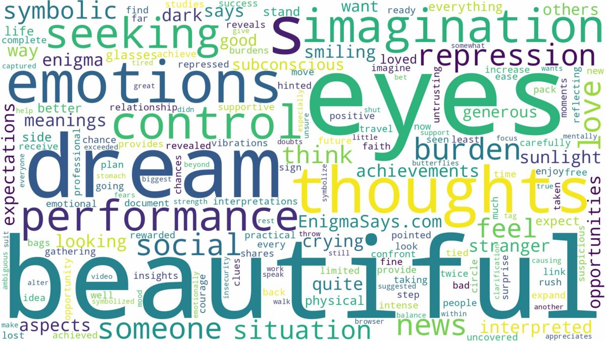 dream about beautiful eyes and related dreams with their meanings in a word cloud