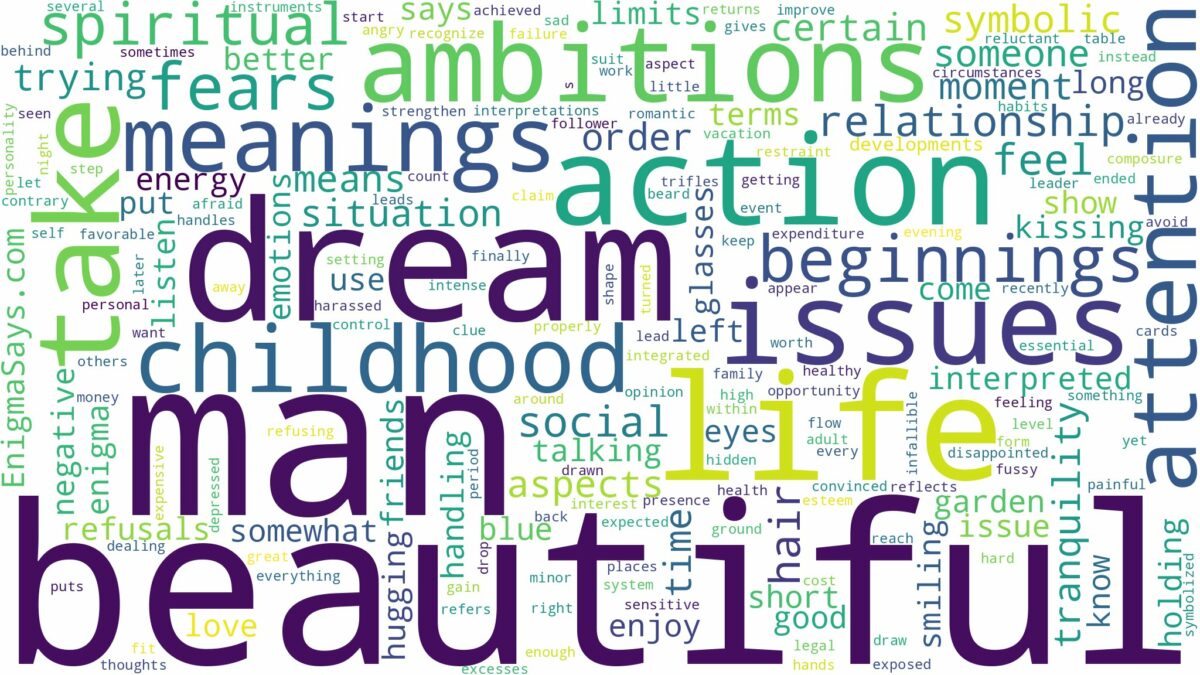 dream about beautiful man and related dreams with their meanings in a word cloud