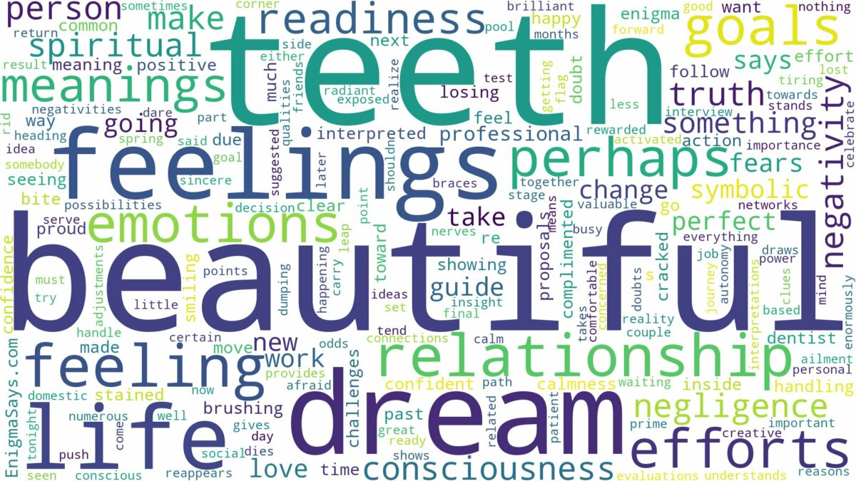 dream about beautiful teeth and related dreams with their meanings in a word cloud