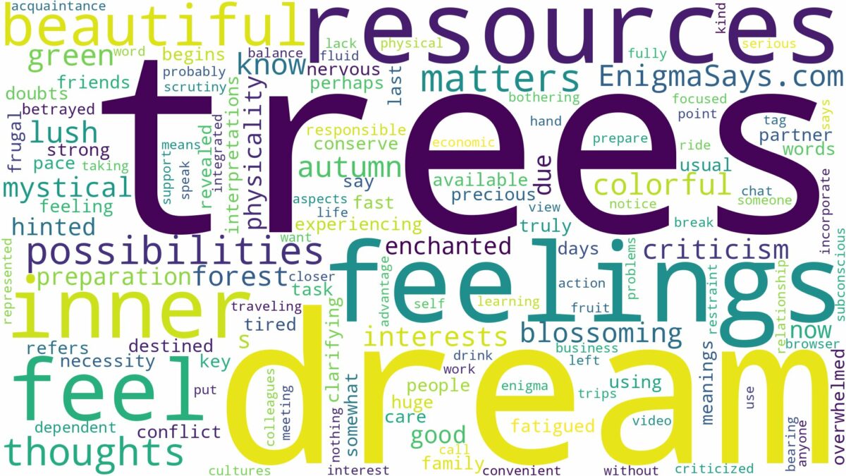 dream about beautiful trees and related dreams with their meanings in a word cloud