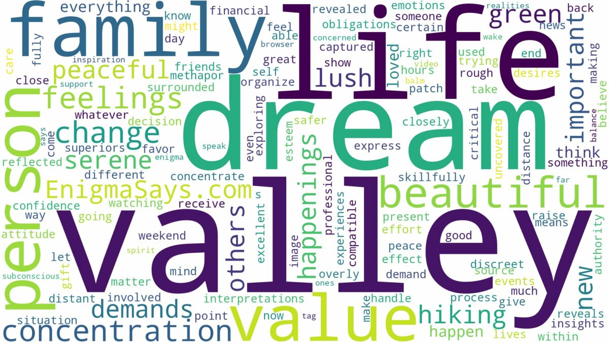 dream about beautiful valley and related dreams with their meanings in a word cloud