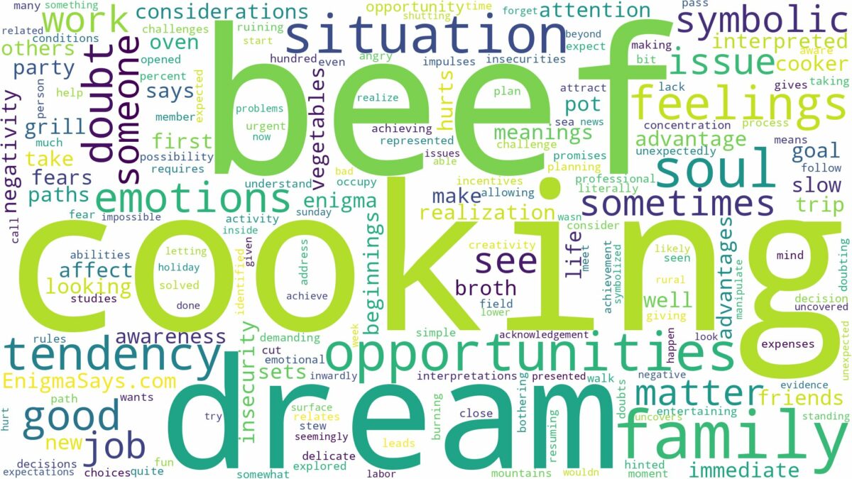 dream of cooking beef and related dreams with their meanings in a word cloud