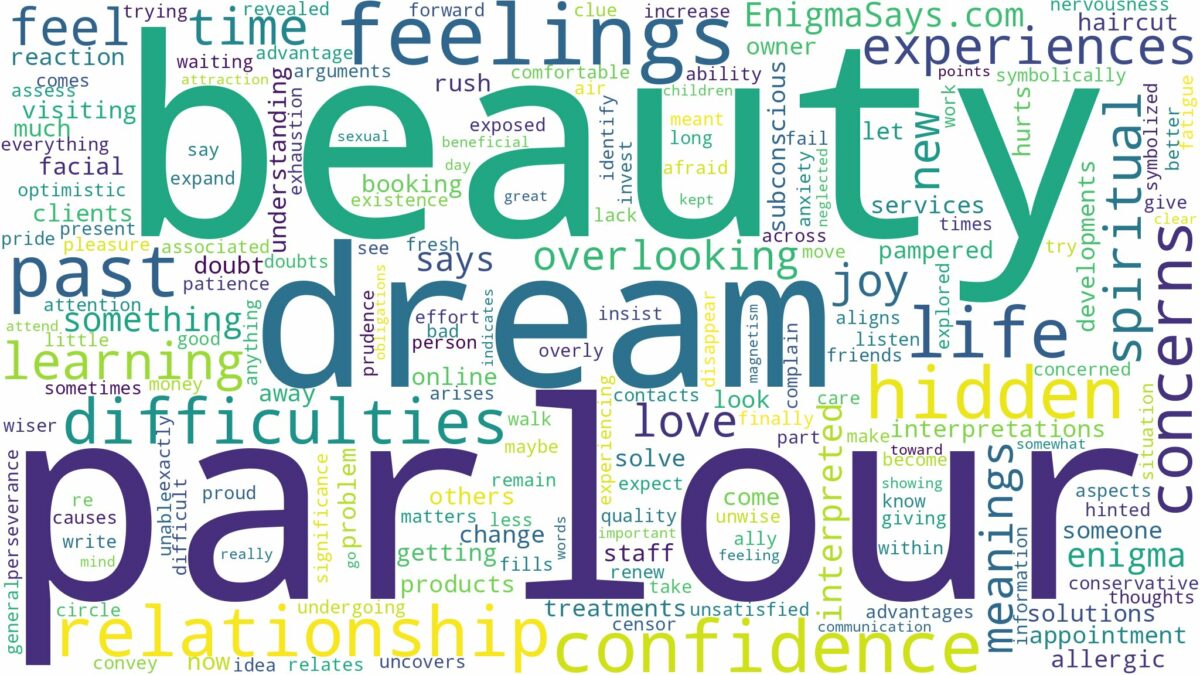 dream about beauty parlour and related dreams with their meanings in a word cloud