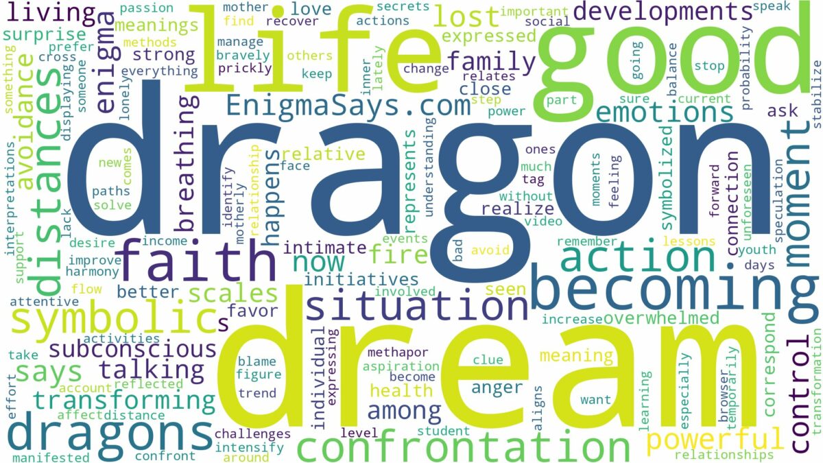 dream of becoming a dragon and related dreams with their meanings in a word cloud