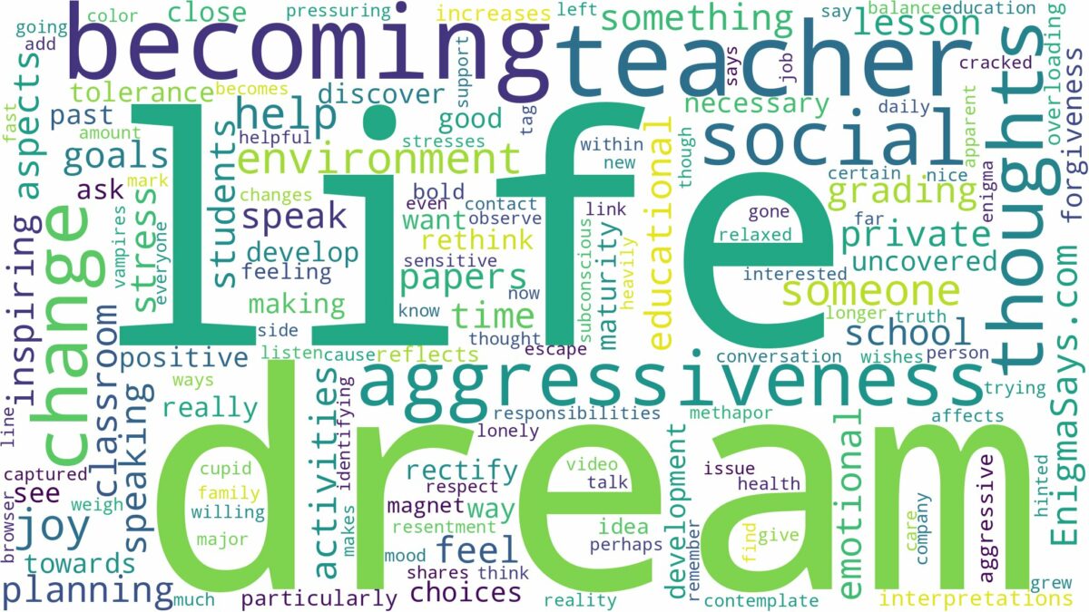 dream of becoming a teacher and related dreams with their meanings in a word cloud