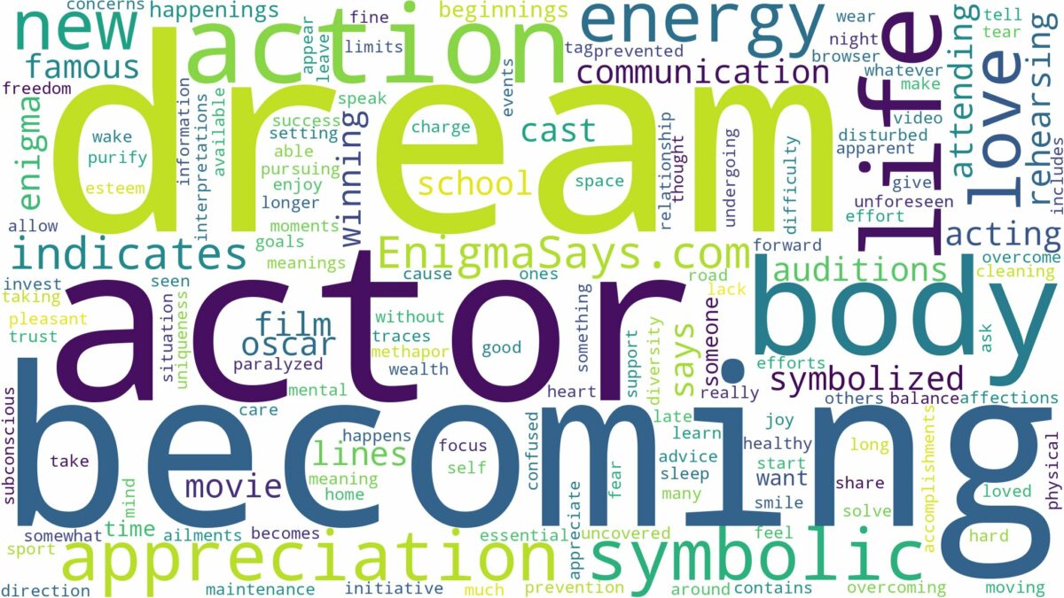 dream of becoming actor and related dreams with their meanings in a word cloud