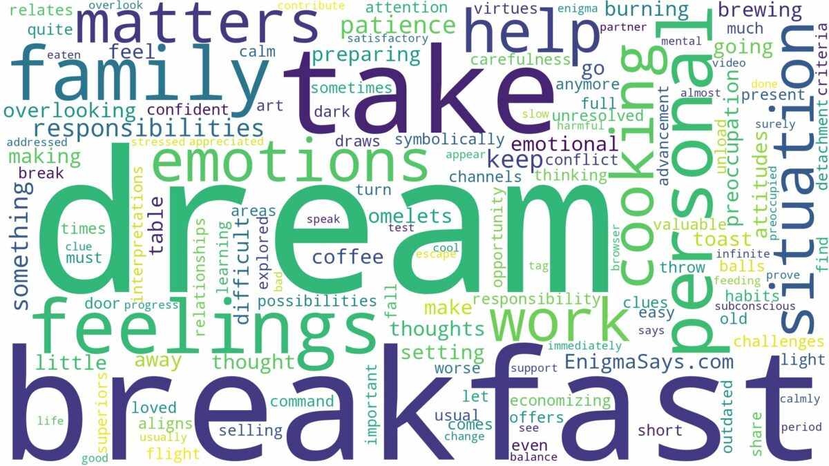 dream of cooking breakfast and related dreams with their meanings in a word cloud