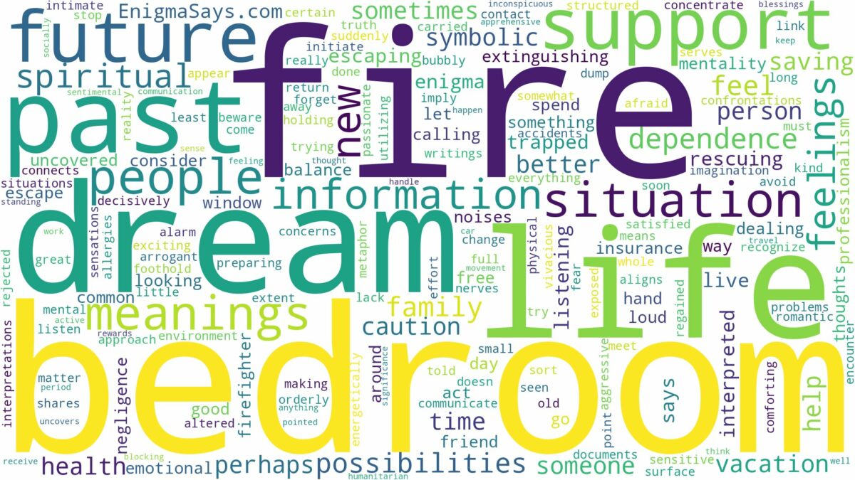 dream about bedroom on fire and related dreams with their meanings in a word cloud