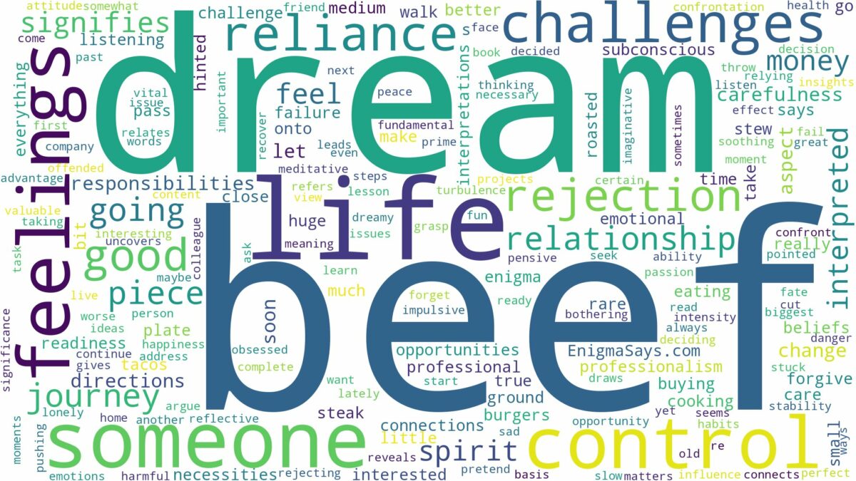 dream about beef and related dreams with their meanings in a word cloud